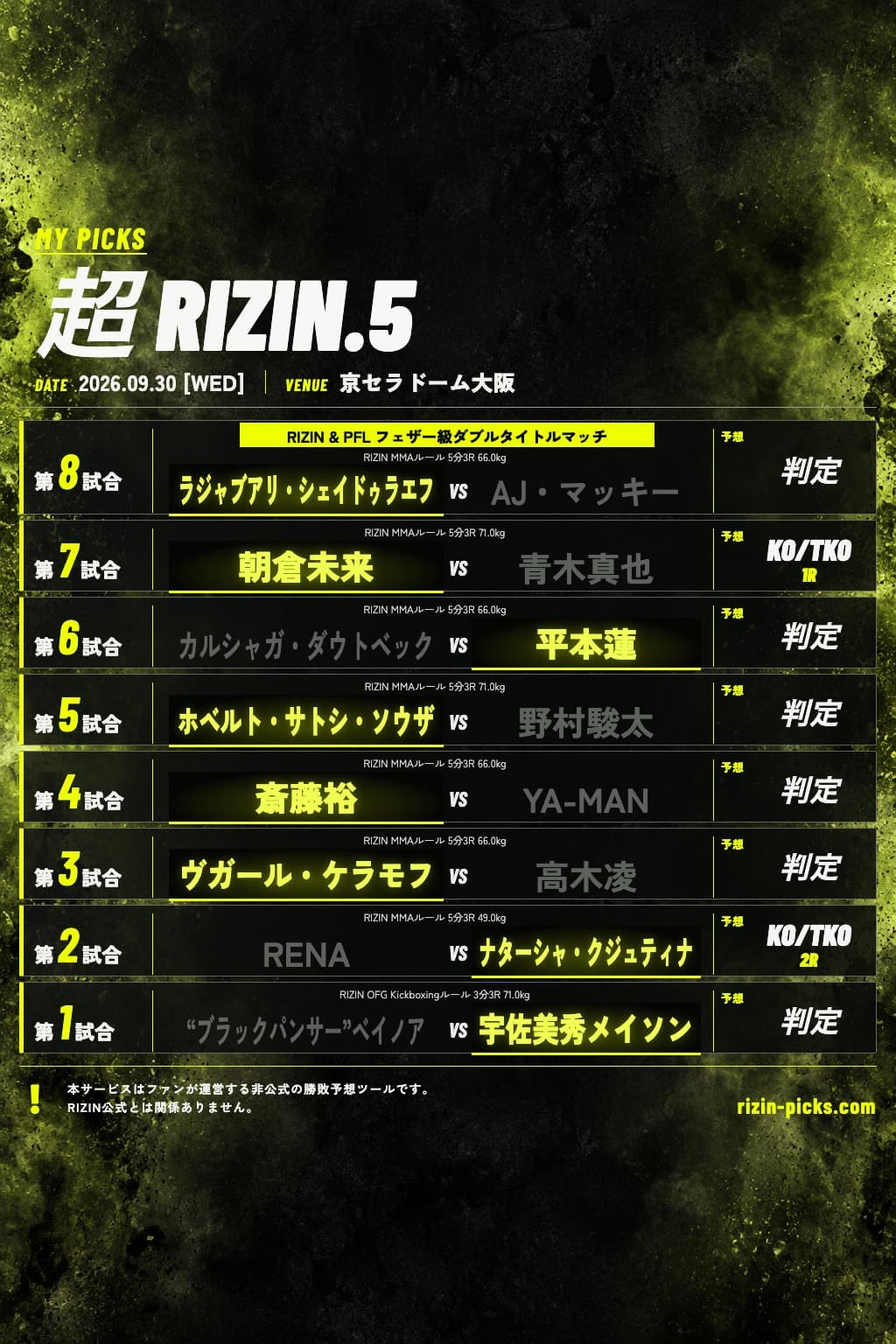 ライム色のスプレー背景を使用した超RIZIN.5の予想画像