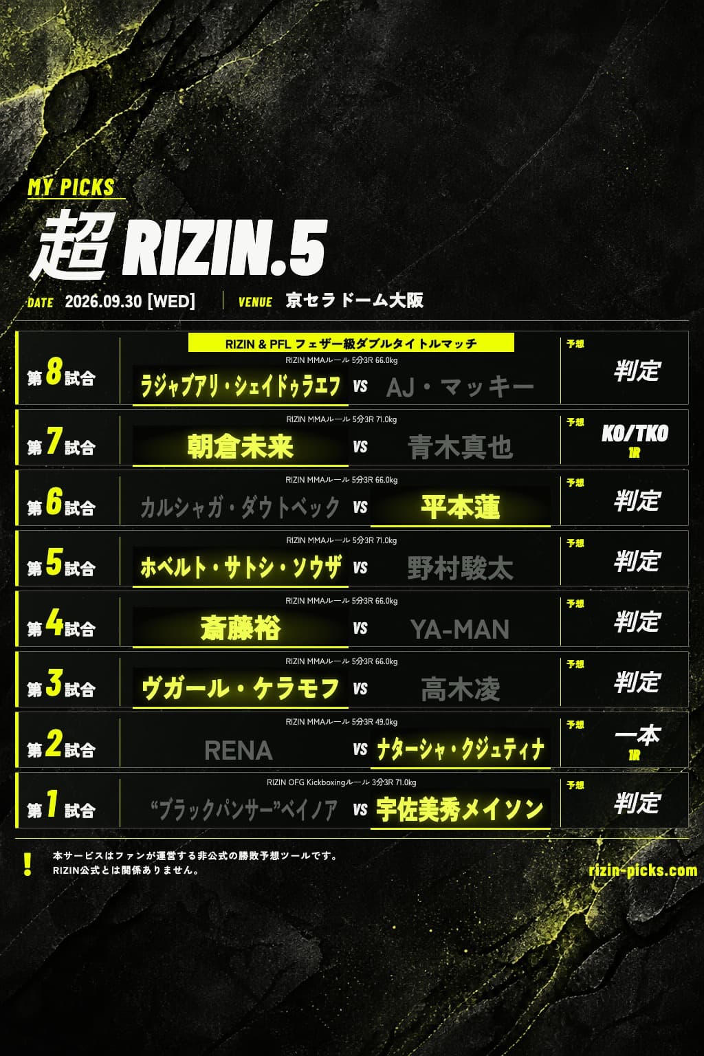 超RIZIN.5の全8試合の勝者と決着方法をまとめた予想画像